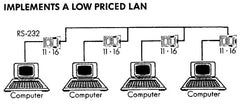 Aten IC485S-AT-G Rs232-converter Rs-232 / Rs-485 Interface