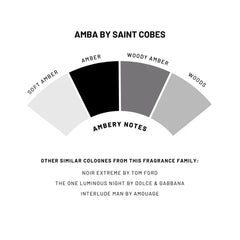 Amba Solid Cologne Refill
